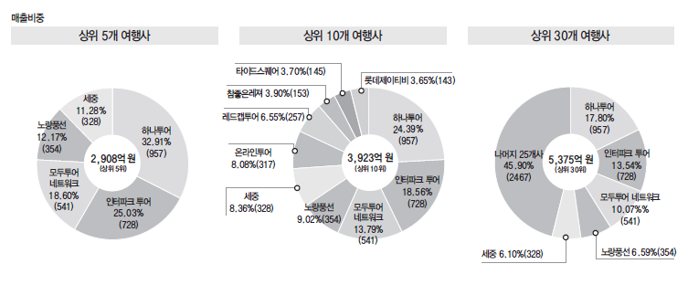 에디터 사진